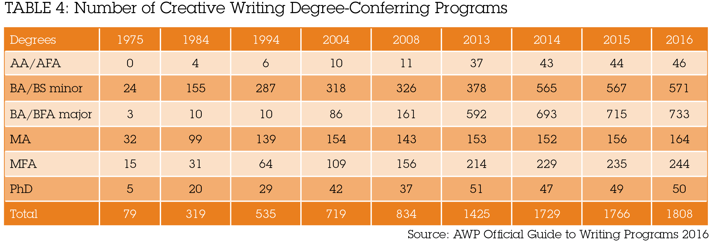 2016 Job Report Table 4